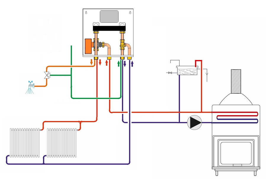 schema impianto con waterwarm compact imit