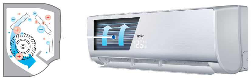 scambiatore autopulente climatizzatore haier