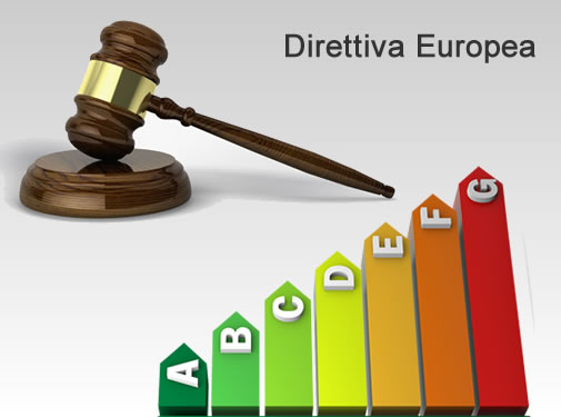 Normativa - direttiva Europea che obbliga l´installazione delle caldaie a condensazione da settembre 2015