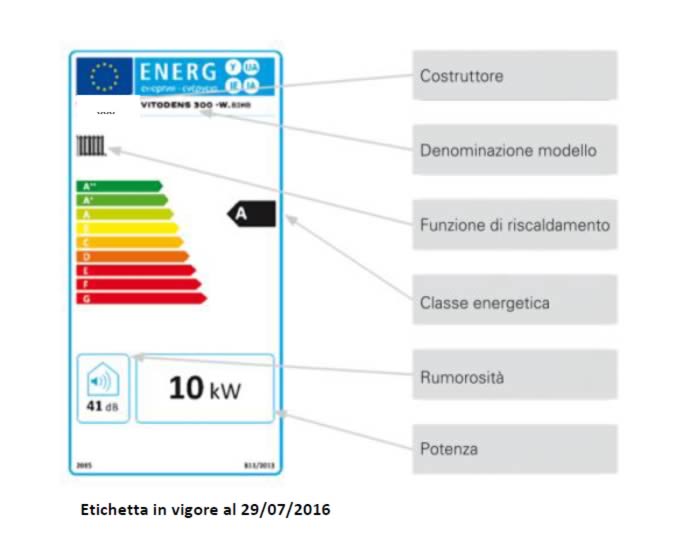 etichetta energetica