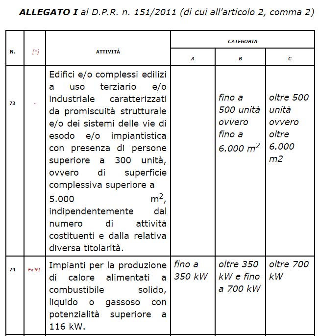Registro sicurezza condominio