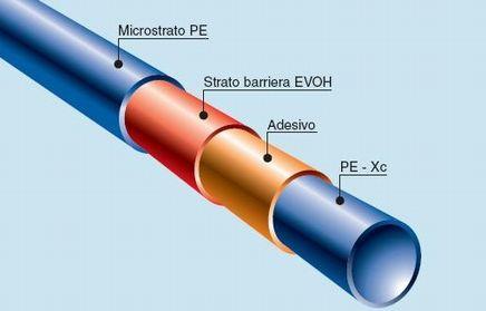 Tubo per pannelli radianti SYSTERM-PEX